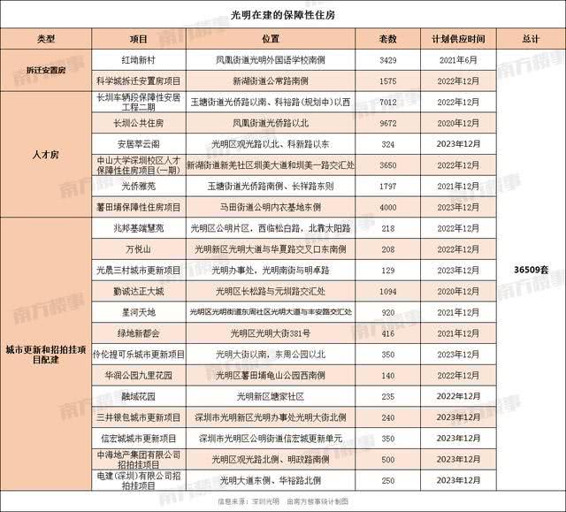 深圳光明究竟有多火？走了一圈才发现，比你想得还夸张