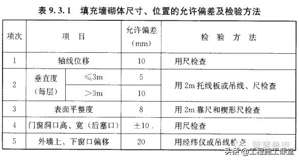 土建砌体施工技术交底大全,砌体技术交底及内容范文