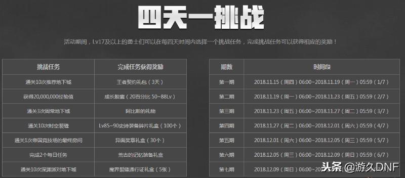 dnf10月17日更新内容汇总,dnf11.16更新有什么道具