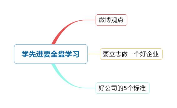 《创业36条军规》深度解析：创业就是学先进，傍大款，走正道
