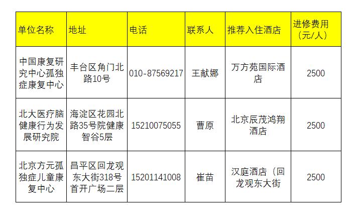 中残联孤独症康复教育上岗证,孤独症康复上岗资格证查询
