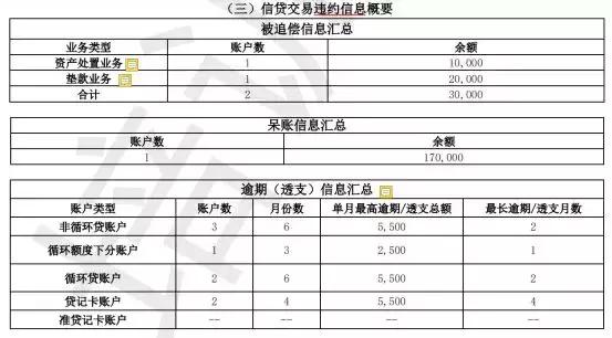 新旧版征信报告对照表,新旧版征信变化