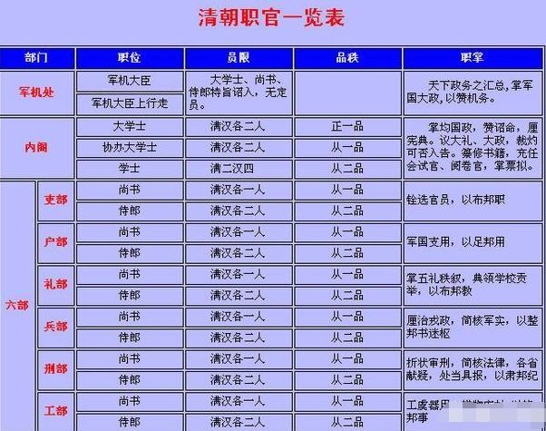 唐朝的“宰相之职”多为三品，那一品、二品都是什么显赫的官职？