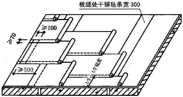旧屋面防水翻新施工报价清单,坡屋面防水卷材正确施工方法