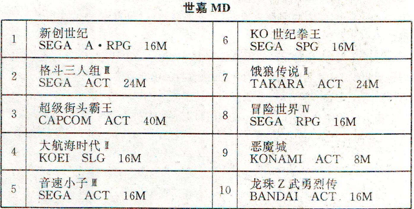 电软回忆录:94年正火爆的经典游戏,光看封面就让*欲人**罢不能