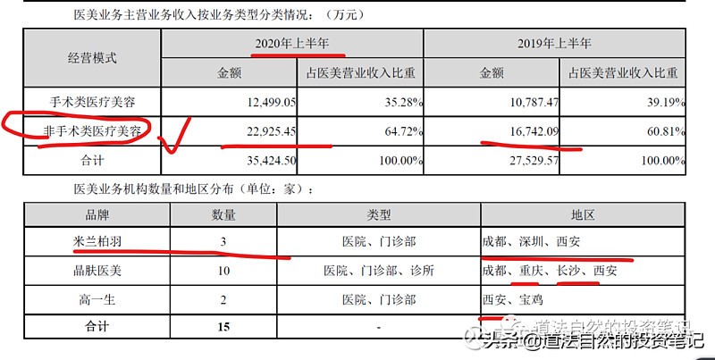 朗姿牌子,朗姿品牌