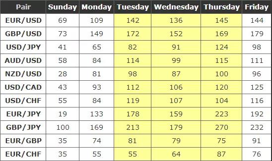 史上最实用的十大外汇交易技巧,外汇新手如何选择外汇交易