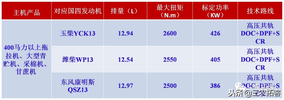 农机互撞比赛,激烈碰撞
