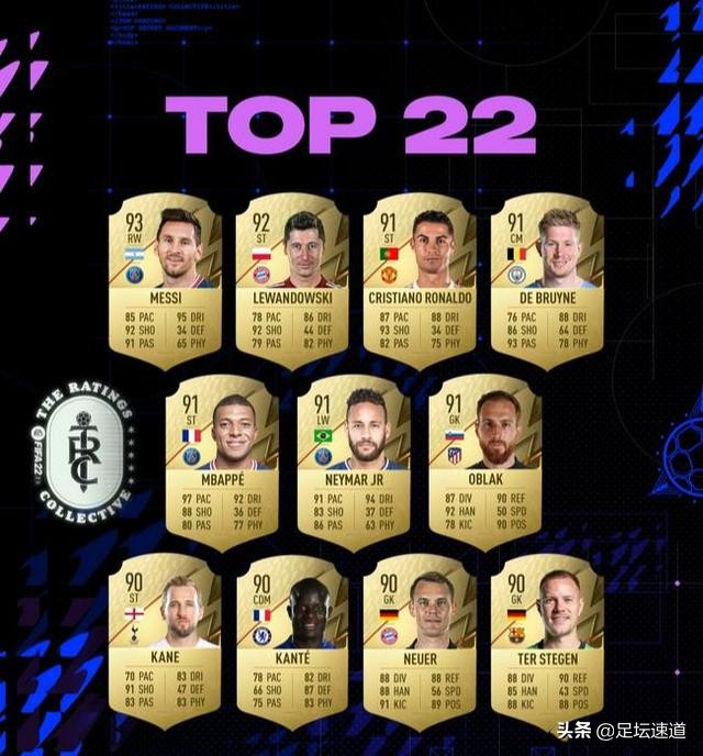 fifa22梅西评分,fifa22球员评分拜仁球员反应