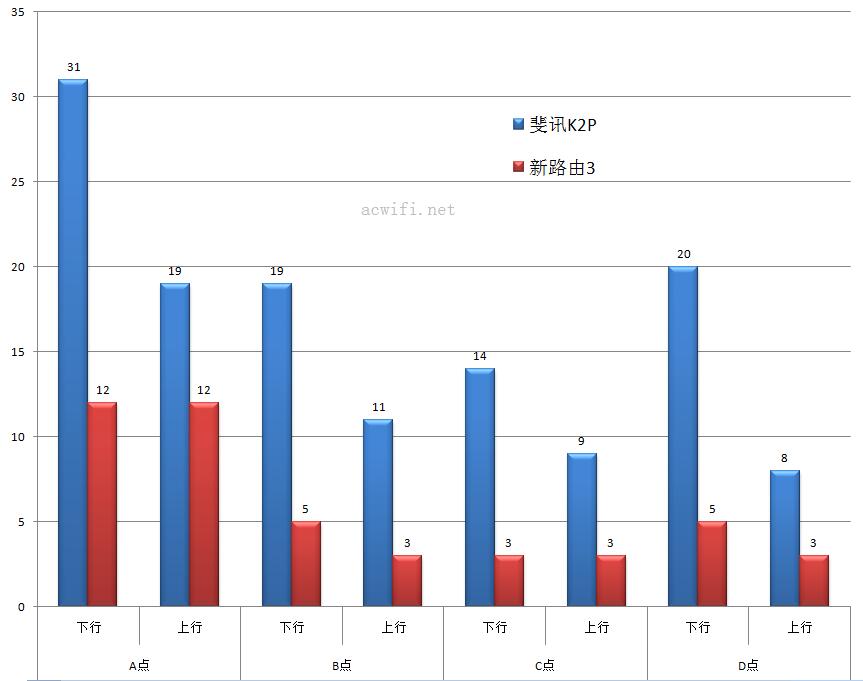 斐讯k2p和新出路由器有啥区别,斐讯k2p对比k3哪个好