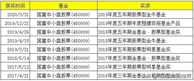 国富兴海回报基金经理赵晓东,国富基金经理赵晓东