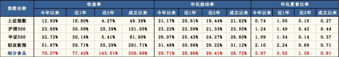 国金证券投资价值分析,国金量化多因子基金etf