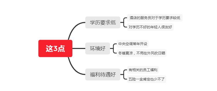 星级酒店服务员熬夜通宵,酒店楼层服务员上夜班是什么感受