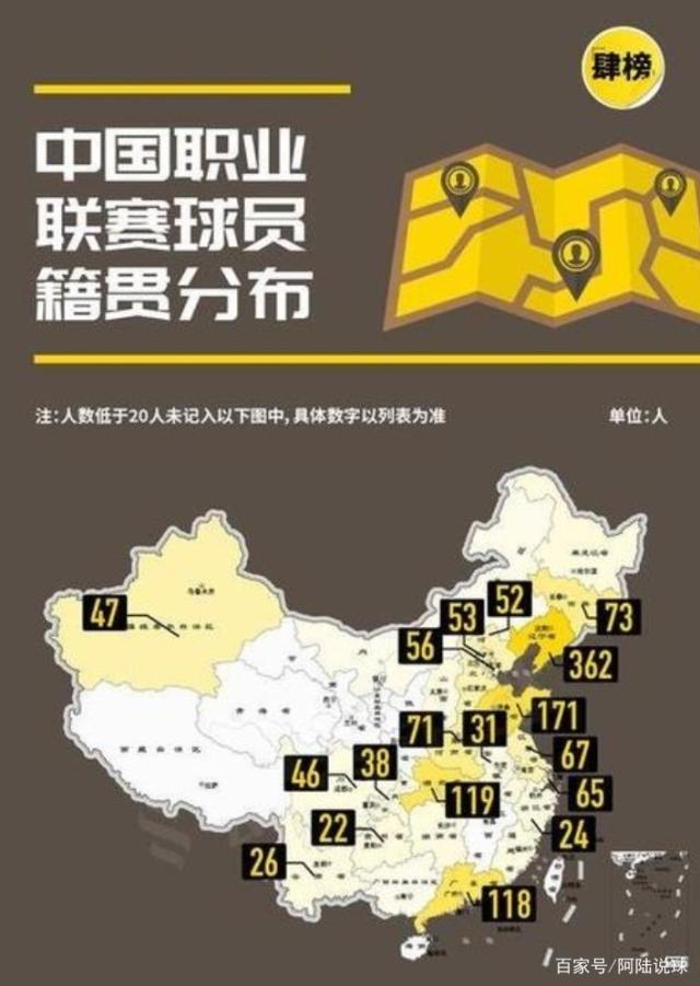 中国哪个地方足球人才最多,北上广的影响力