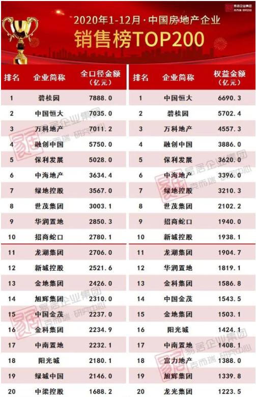 谁之蜜糖,谁之毒药?旭辉“抄底”彰泰集团,债务风险何解?