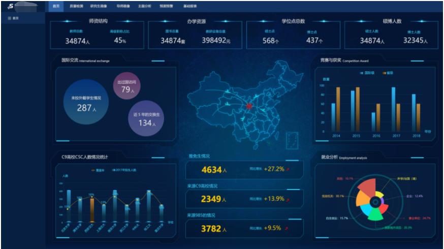 数据化可视化工具,29款最好用的数据可视化工具推荐
