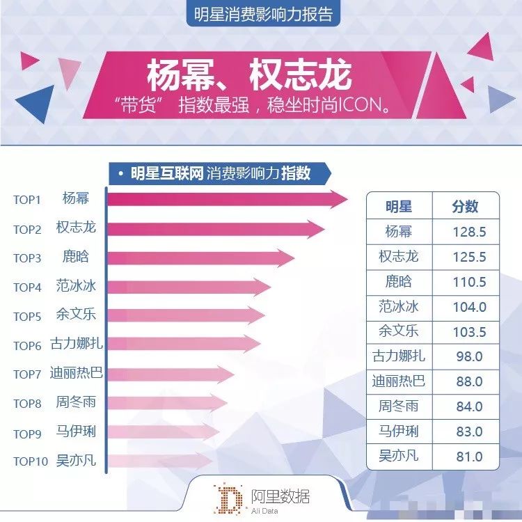 亚洲最带货的男人回归时尚圈，一双鞋炒到上万元