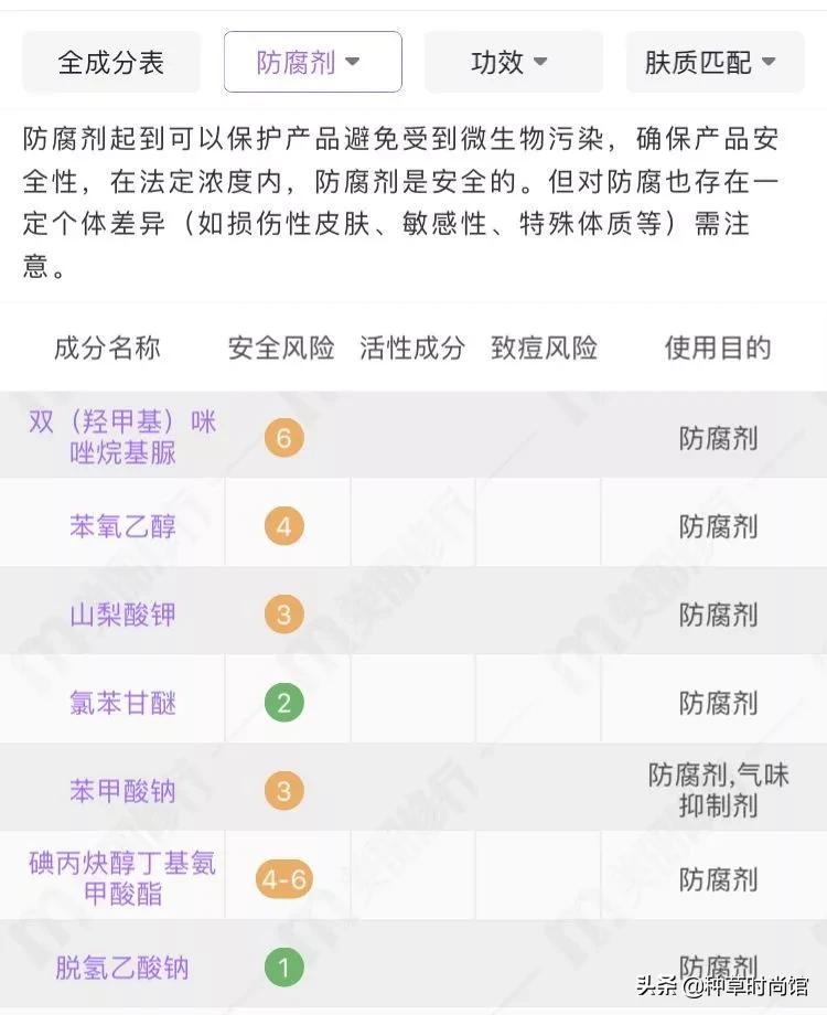 屈臣氏竟然卖「垃圾」？这些东西都是智商税