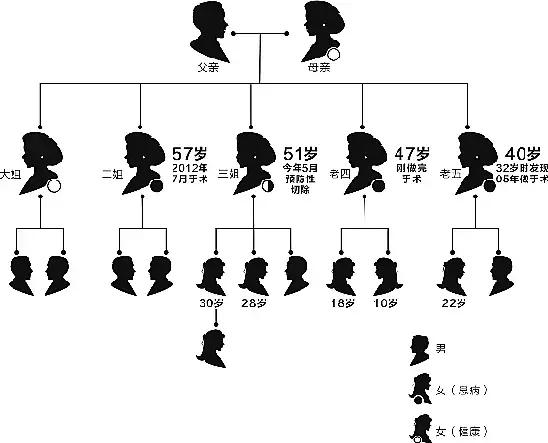 什么是乳腺纤维腺瘤？摸到乳房上有肿块，还不痛，就要小心了