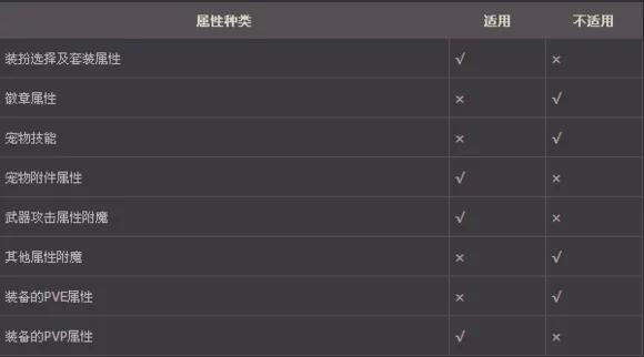 dnf暗帝pk教学,dnf暗帝如何pk