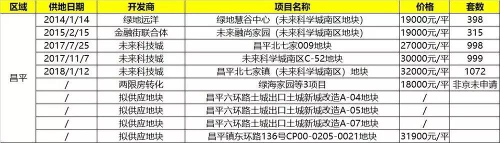 北七家未来科技城建设,北七家未来科学城规划