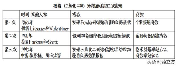 男子无意间发现自己的妻子往药里放*霜砒**，谁知是这是为了给他治病