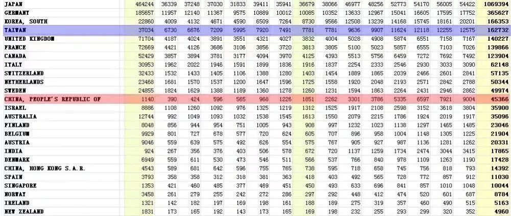 看美国科技有感,看了美国历史的感受