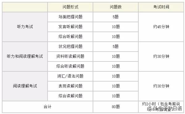 日语中级证书哪个含金量高,日语资格证书去哪里考