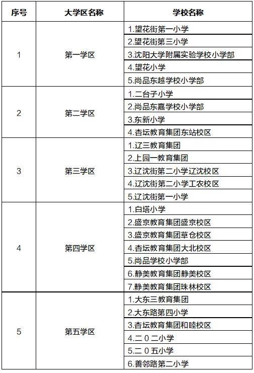 尚品学校变公立学区房秒变天价,尚品学校转公立