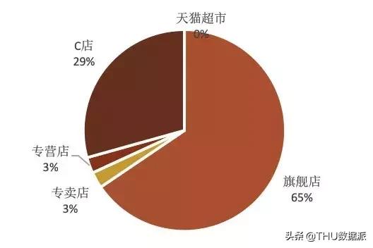 爬取淘宝商品详细图,爬取淘宝某商品