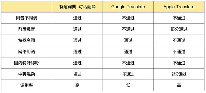 油管评论谷歌翻译,油管评论区的谷歌翻译