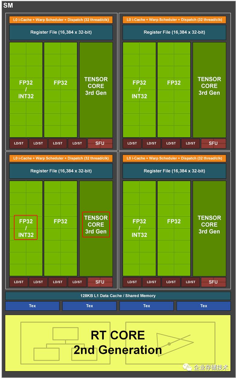pcie4.0nvmessd,pcie4.0提升的是什么