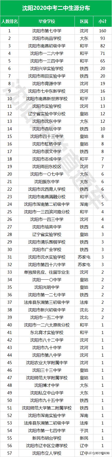 2013年沈阳二中录取名单公布,沈阳中考成绩公布沈阳各中学喜报