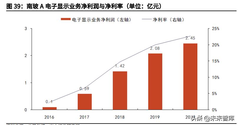 玻璃行情2022年的行情分析,玻璃行情分析与预测方法