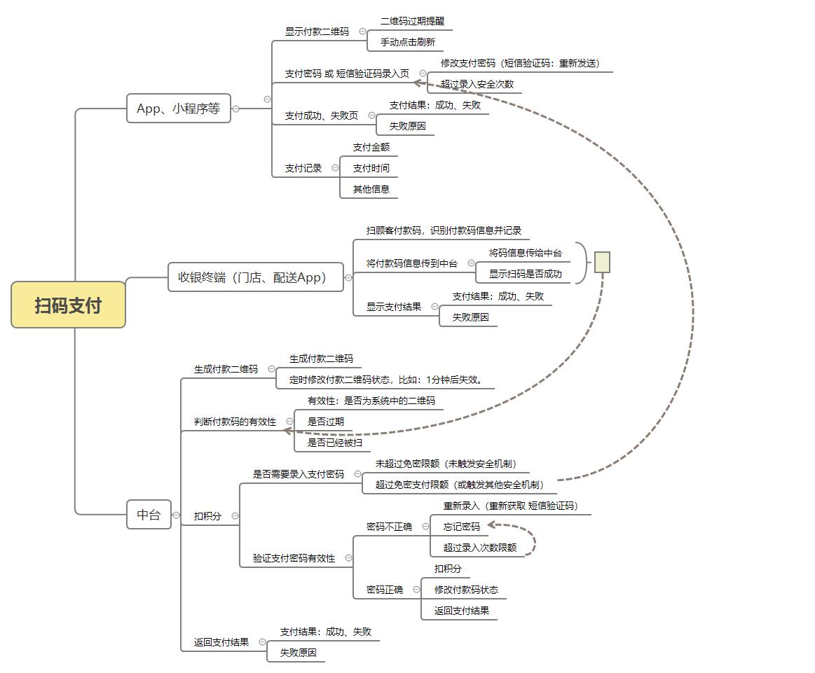 从零开始做聚合支付,从0开始做一款app需要多少钱