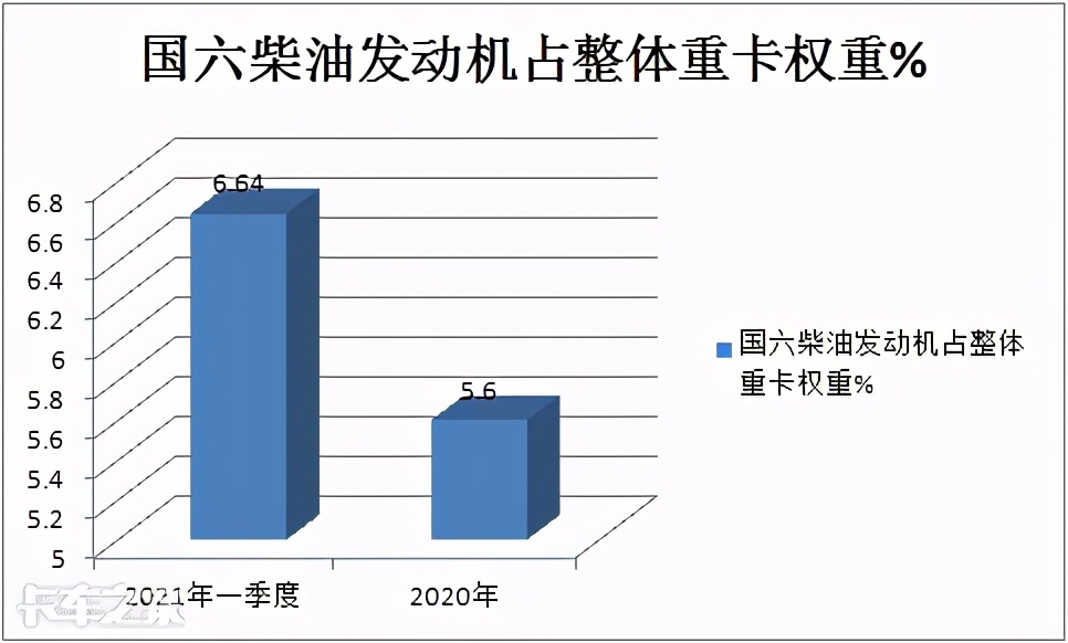 国内重卡行业下半年断崖式下降,重卡销量迎来了断崖式的下跌