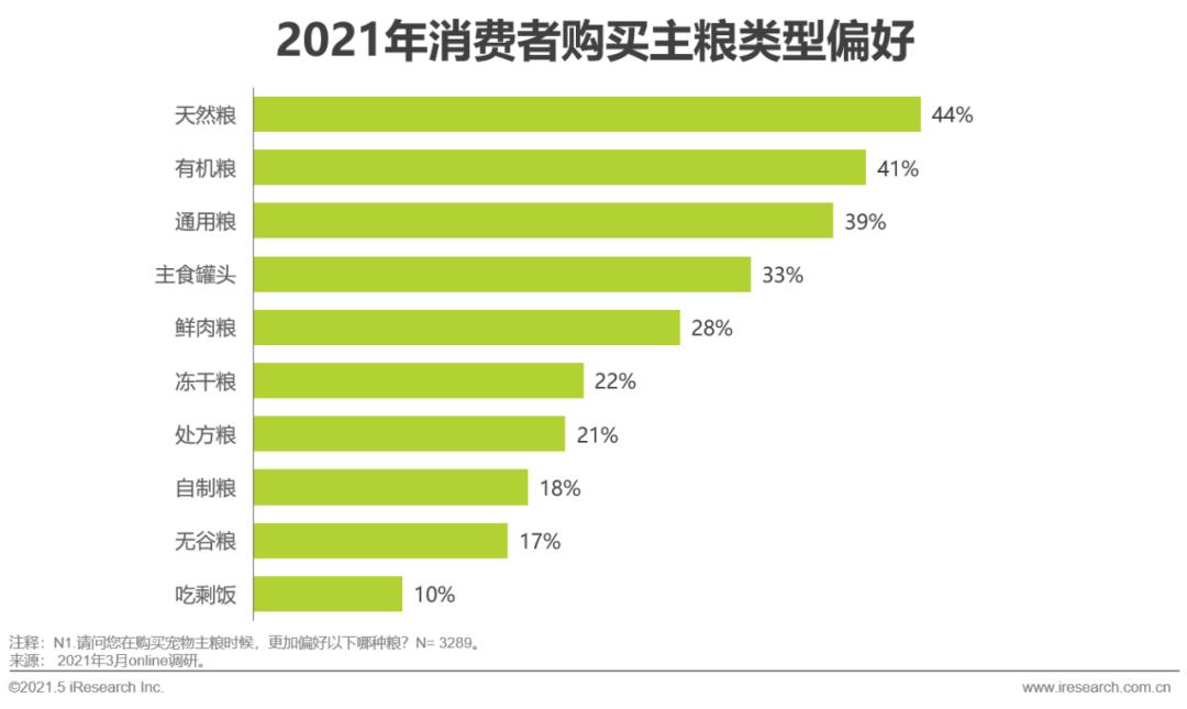 2021年宠物行业白皮书,2020中国宠物消费趋势白皮书