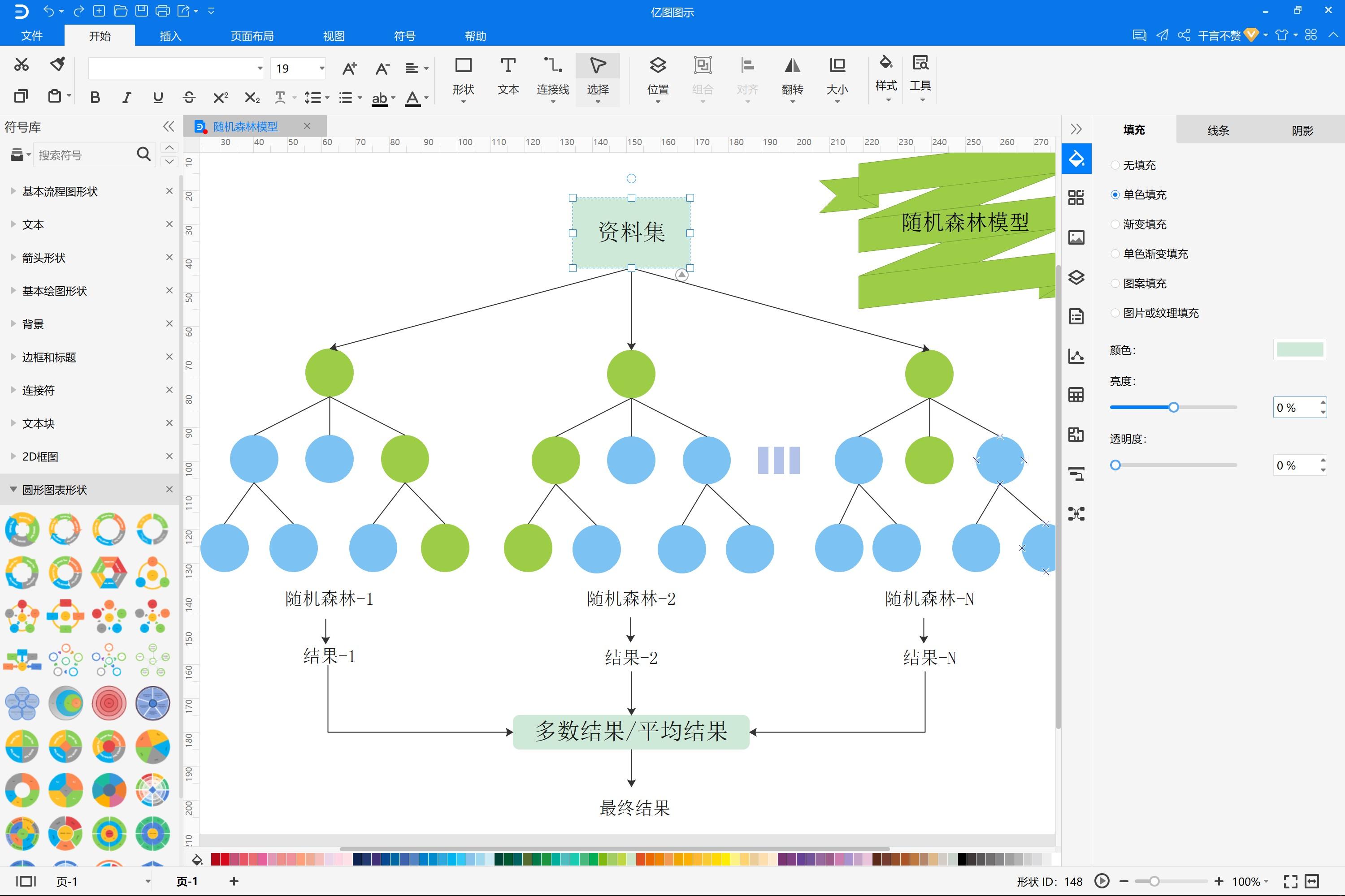 三维随机森林模型图,随机森林模型插图怎么画