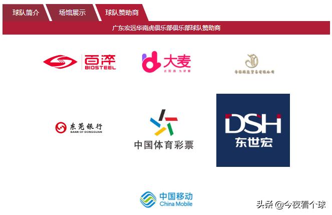 广东宏远篮球俱乐部财力,cba广东宏远强不强