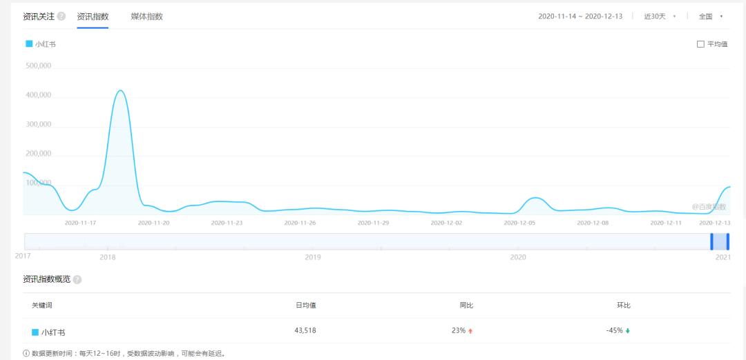 信息差赚钱的最佳方法,如何利用信息差赚钱月赚100万