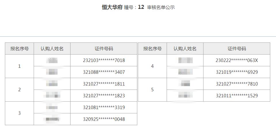 扬州市房价涨了还是跌了,扬州下半年房价走势如何