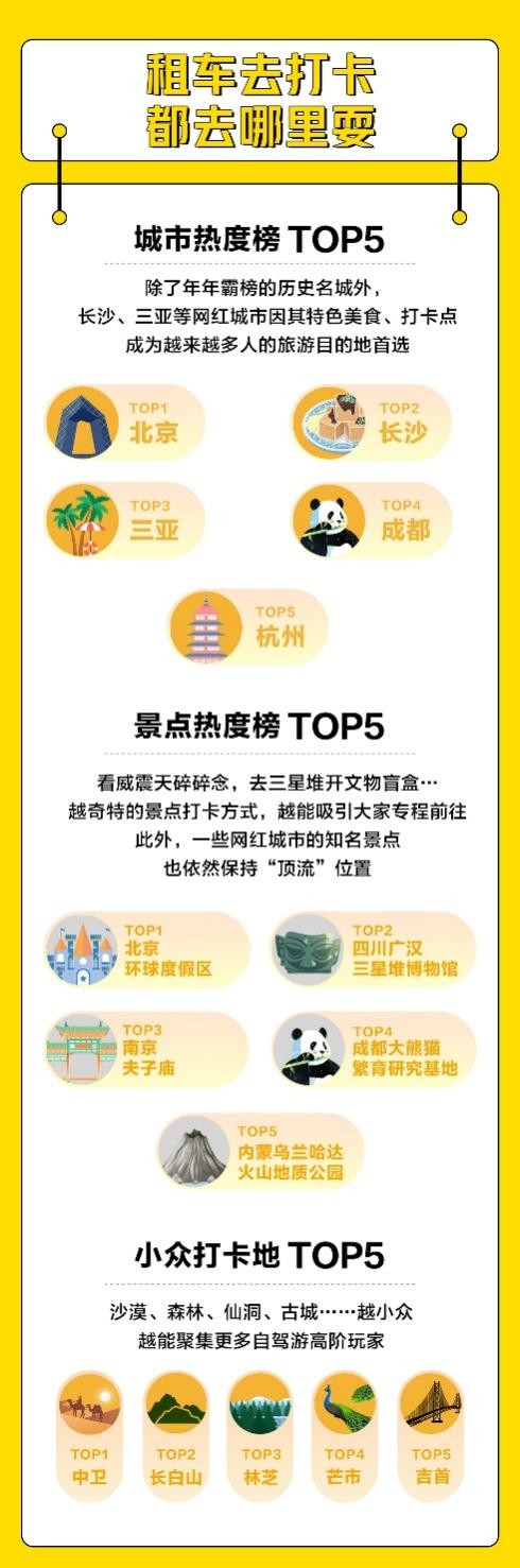 租车界的顶配马拉松有多长？神州租车揭晓十一出行大数据