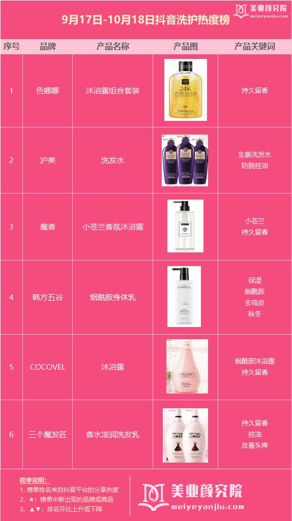 抖音最佳美妆好物,怎么看抖音美妆爆款商品排行榜