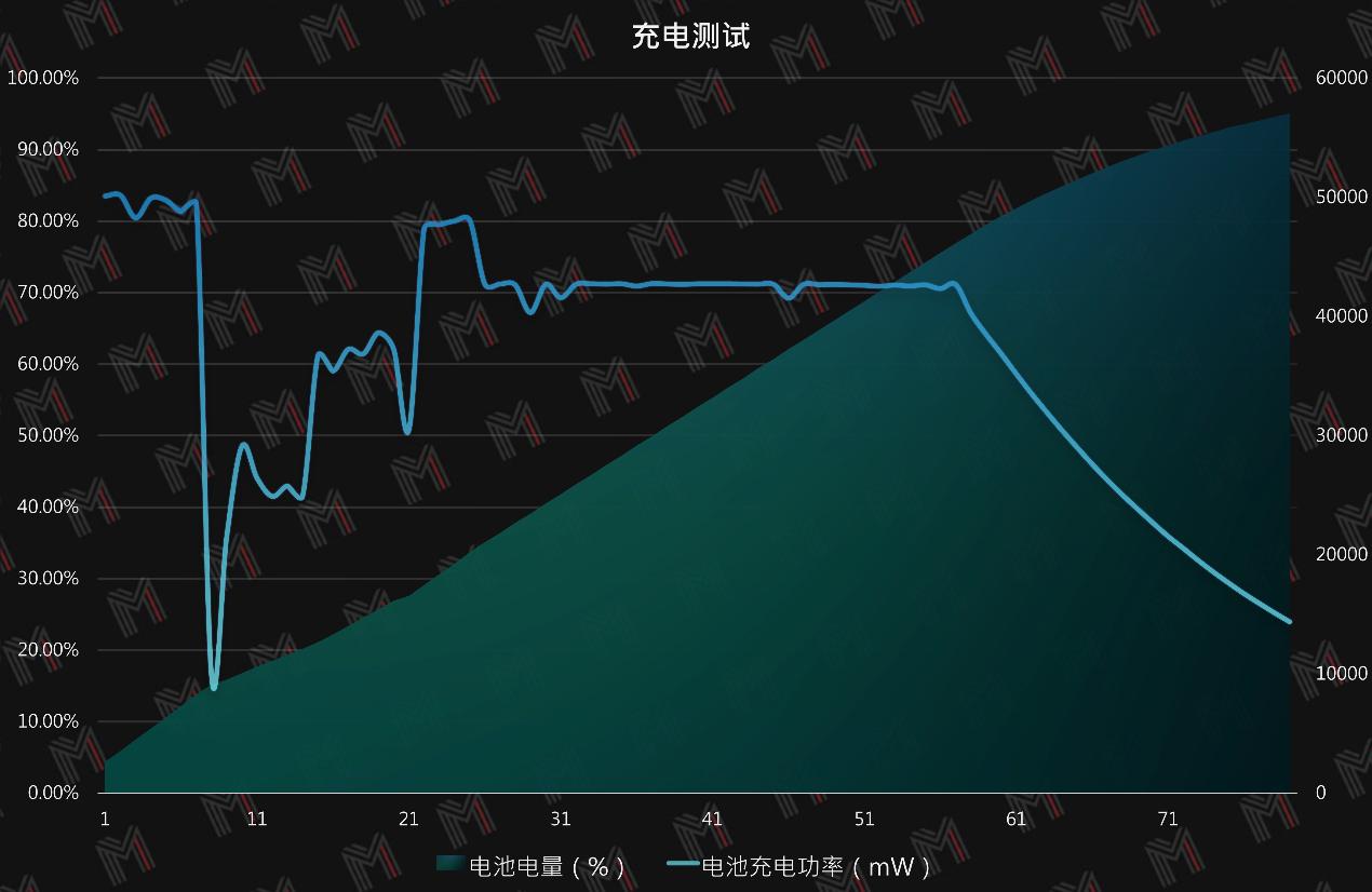 dell灵越13pro各版本测评,推荐13代酷睿灵越13PRO