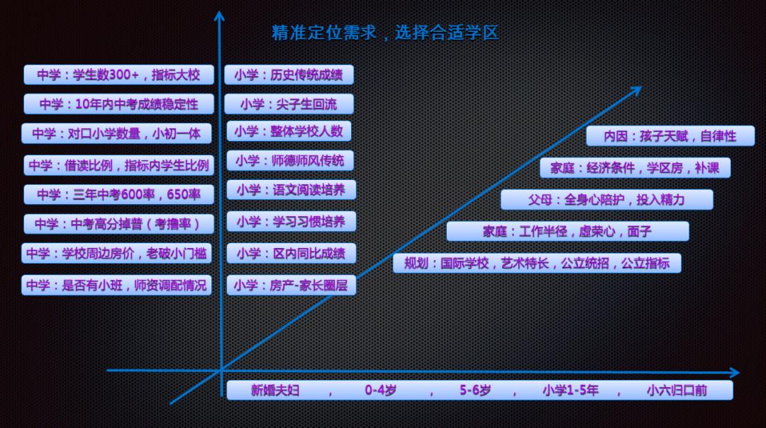 大连没有学区预警的学区推荐,大连小学选哪个学区好