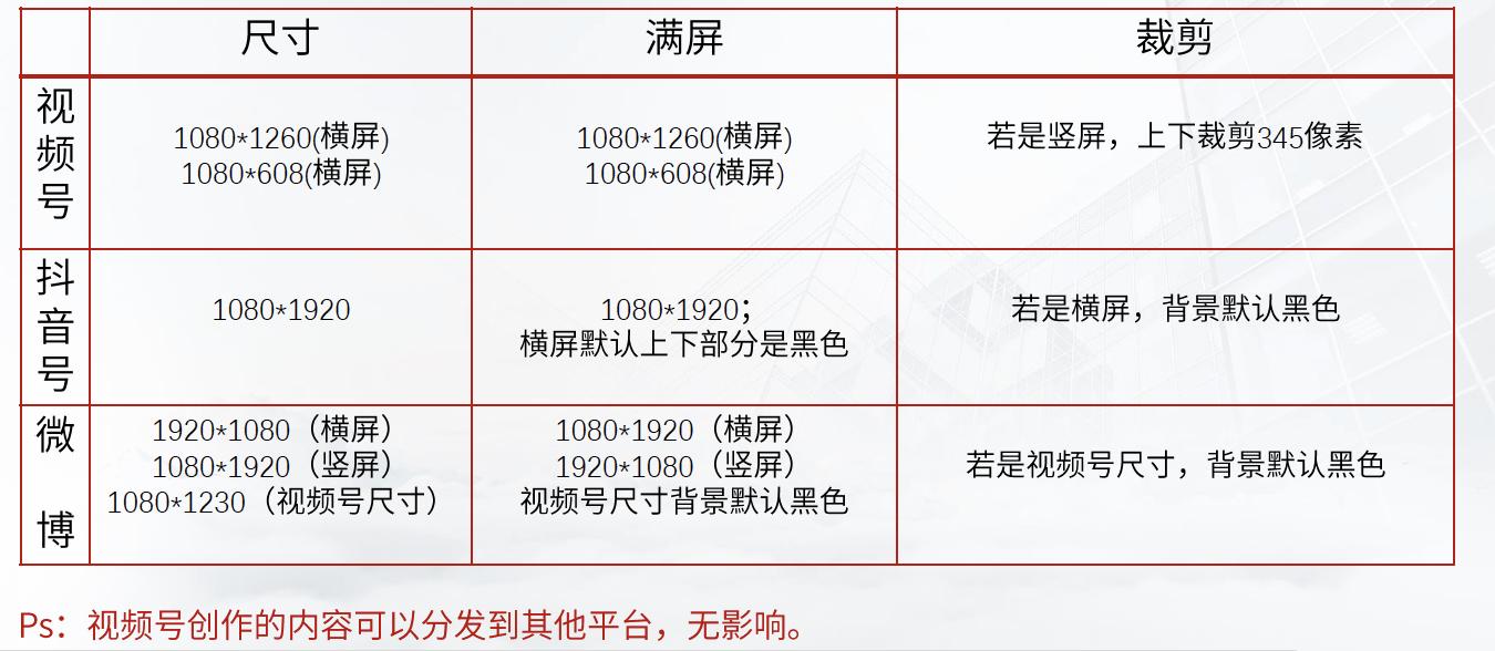 拍视频时怎么选择横屏和竖屏,拍视频横屏好还是竖屏容易上热门