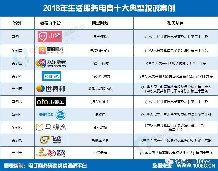 2018中国电子商务报告,电子行业客户满意度调查表
