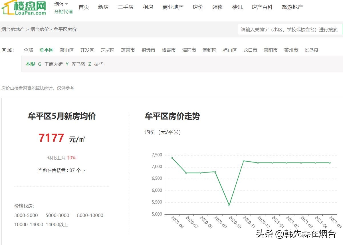 烟台房价2022最值得买的小区,烟台房价为何这么高