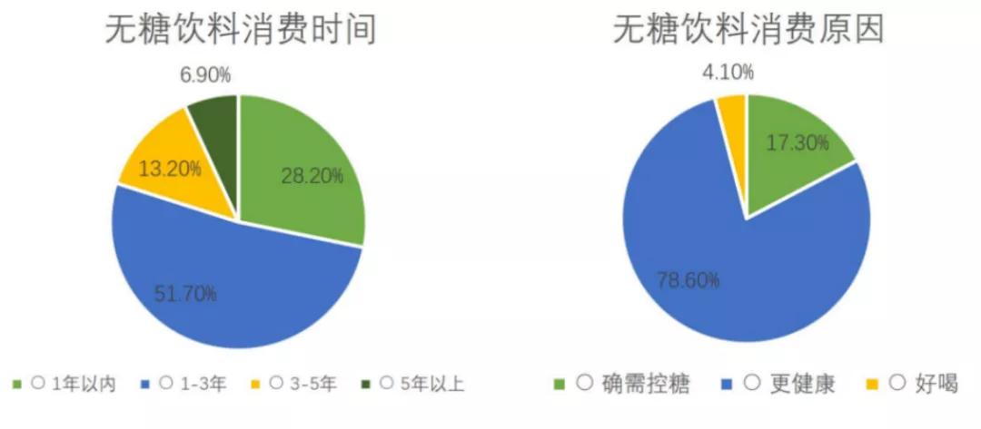 2022饮品行业趋势展望,2022年饮品市场趋势