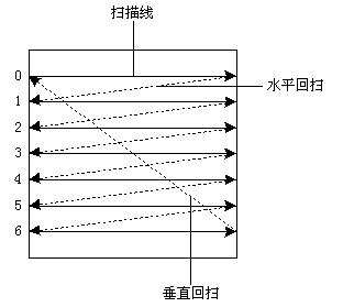 光枪游戏原理,光枪游戏的原理
